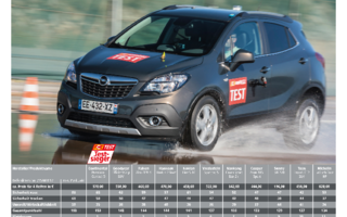 ACE-Reifentest 2017: SUV-Sommerreifen auf dem Prüftstand ACE-Reifentest 2017: SUV-Sommerreifen auf dem Prüftstand