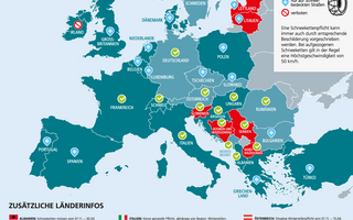 Winterausrüstung in Europa - AI-Infografik