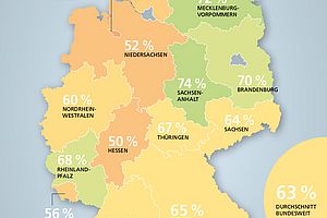 Deutschlandkarte Familienfreundlichkeit