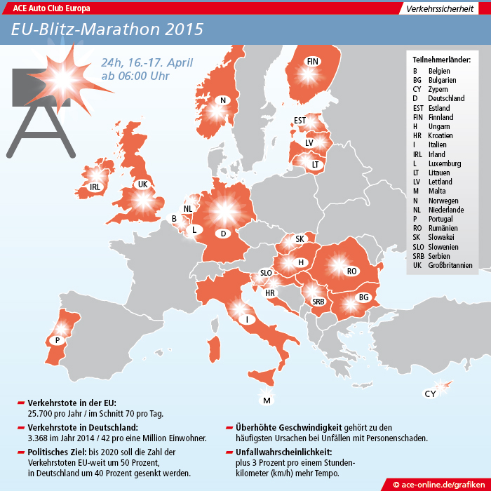 EU-Blitz-Marathon EU-Blitz-Marathon